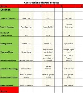 Table of target market criteria