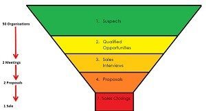 sales-funnel