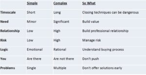 simple-v-complex-sales