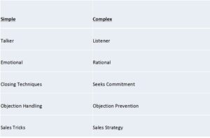 simple-v-complex-sales-characteristics