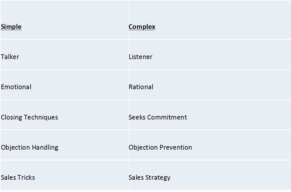 The Consultative Salesperson Simple V Complex Sales The Consultative Salesperson Simple V Complex Sales