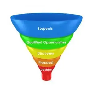 sales funnel