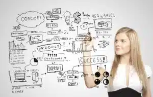 how to apply the endowment effect in sales how to apply the endowment effect in sales