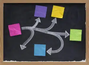 map the decision map the decision