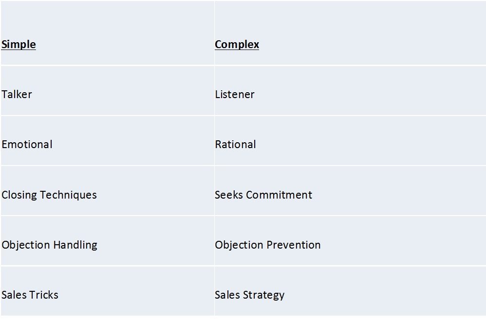 simple-v-complex-sales-characteristics