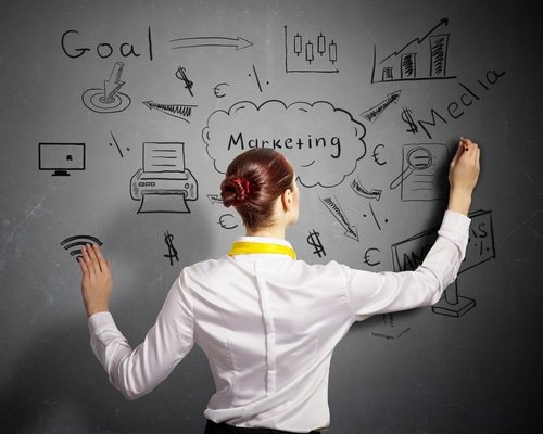 B2B Marketing Strategy